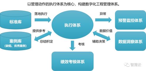 數智化浪潮下，房地產質量管理與商業綜合體服務的融合創新之路