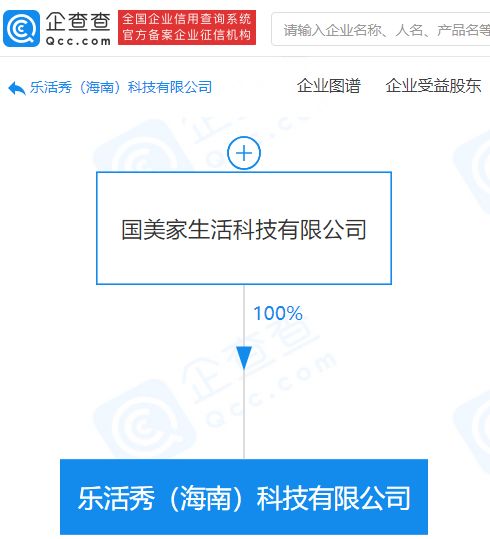 國美控股布局科技新賽道，關聯公司成立科技企業拓展商業綜合管理服務