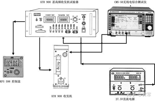 機(jī)載KTR 908甚高頻電臺傳統(tǒng)檢測方法與銷售業(yè)務(wù)解析